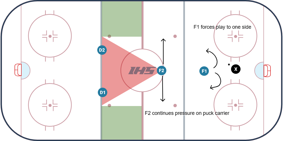 What are some of the most common PK Systems in the NHL Today? - The ...