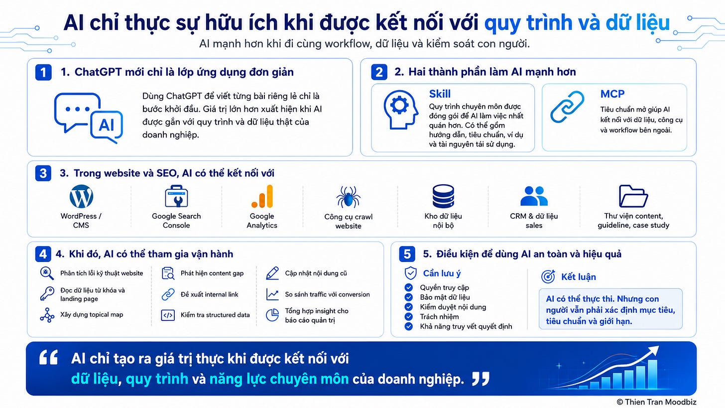 Tăng trưởng ph&aacute;t triển website thời đại AI