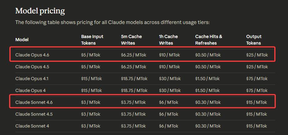 Costs in per-million-tokens.