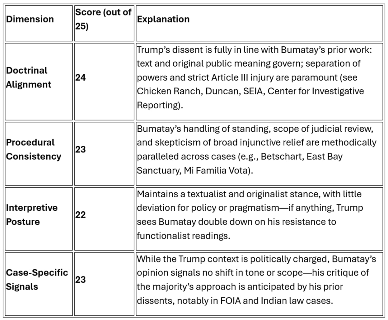 A screenshot of a document

AI-generated content may be incorrect.