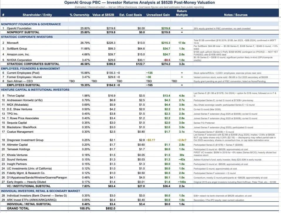 graphical user interface, table