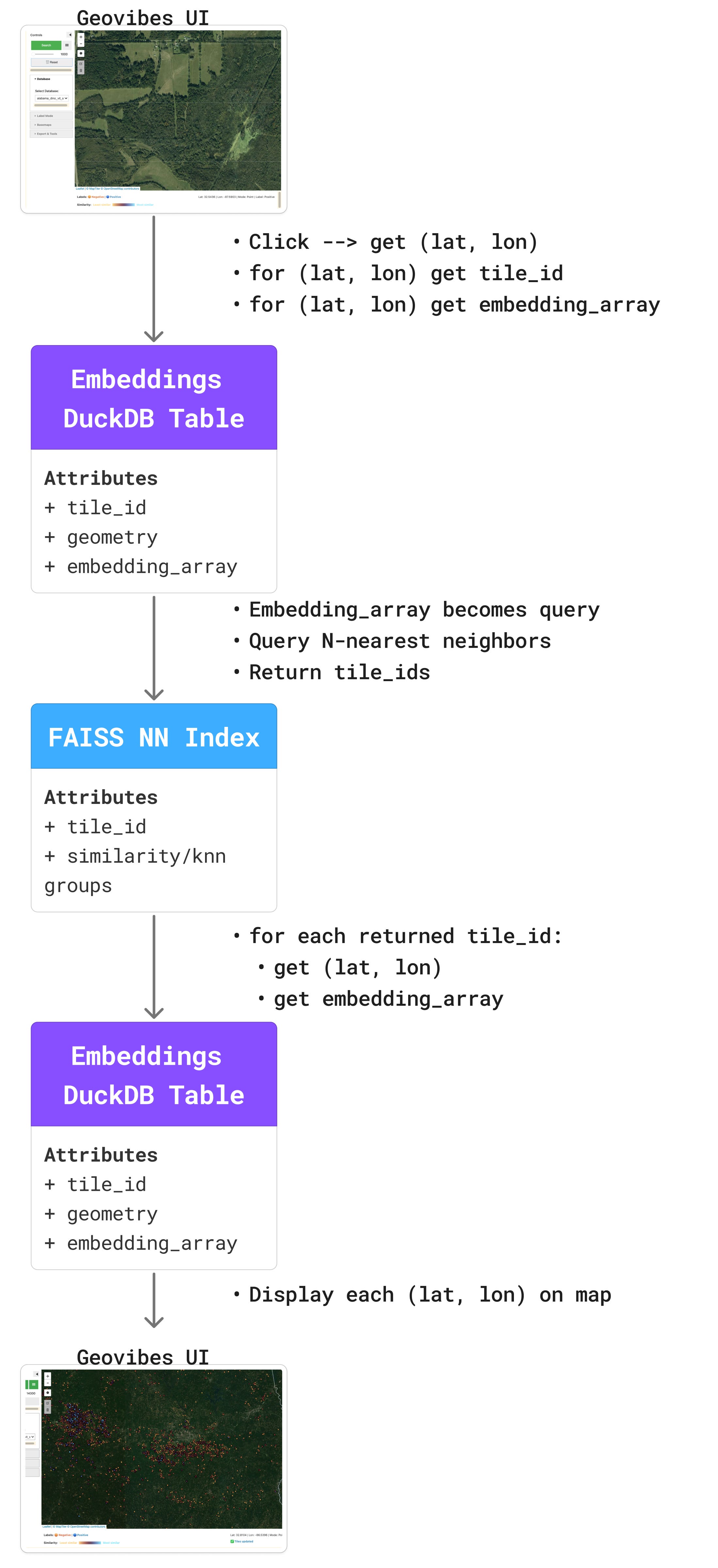 Applied Geospatial - Vibe Check Your Geospatial Foundation Model