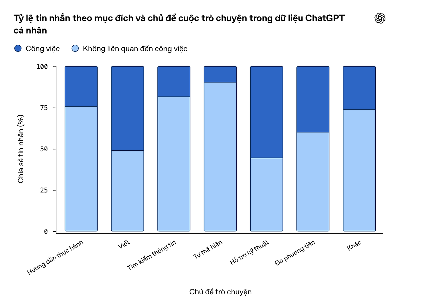 ChatGPT Ads in Vietnam Research 2026: Những điểm đ&aacute;ng ch&uacute; &yacute; d&agrave;nh cho thương hiệu Việt