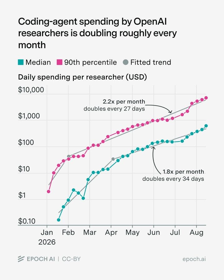 Line graph,