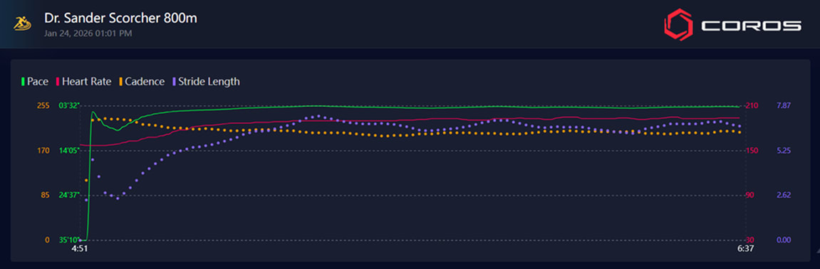 Running Supply #74: High Fashion Trainers, Niche Collabs, and New Brands