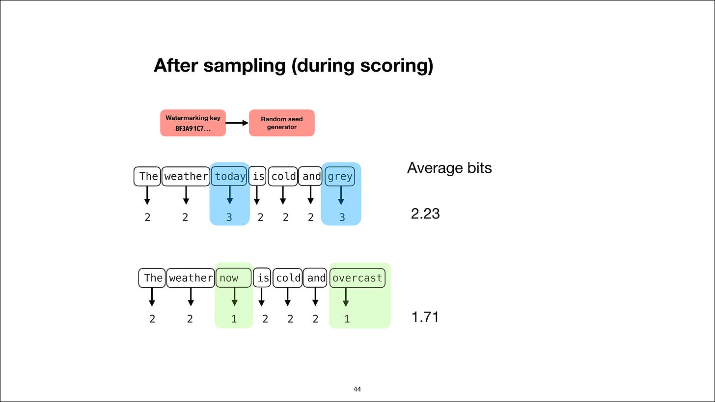 Comparison of average watermark scores for two generated texts