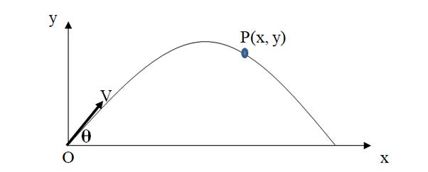 Quantum Measurement, Information, and Time