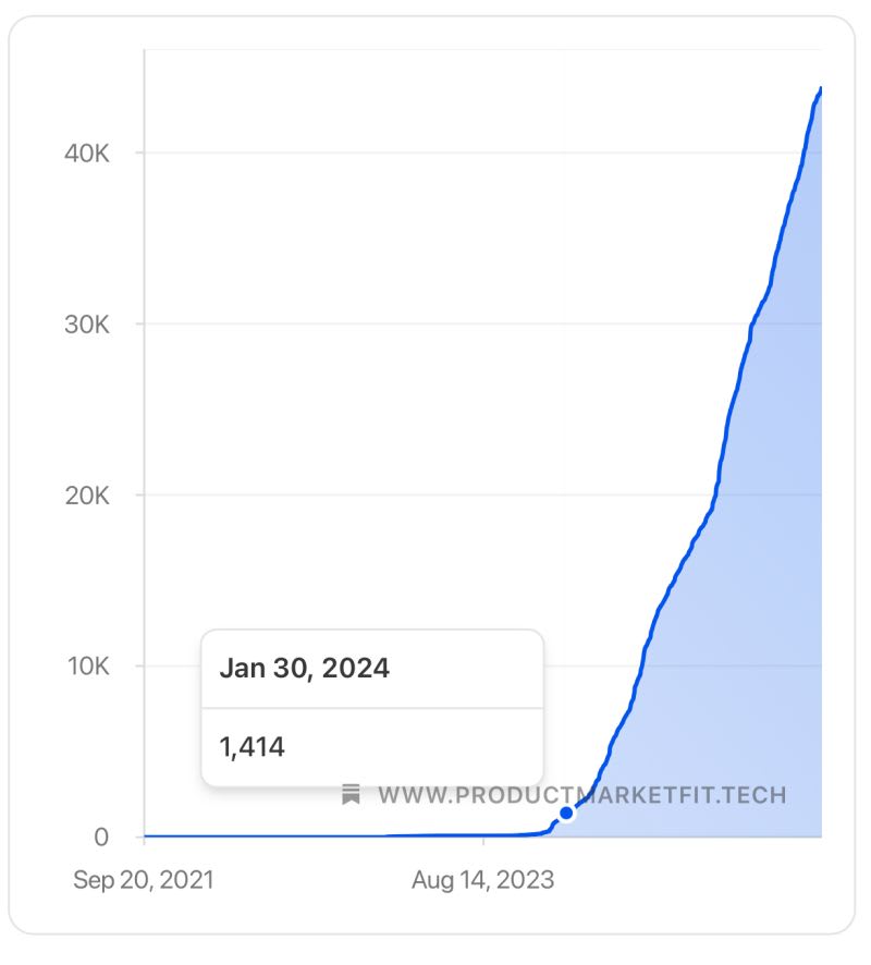 chart, line chart