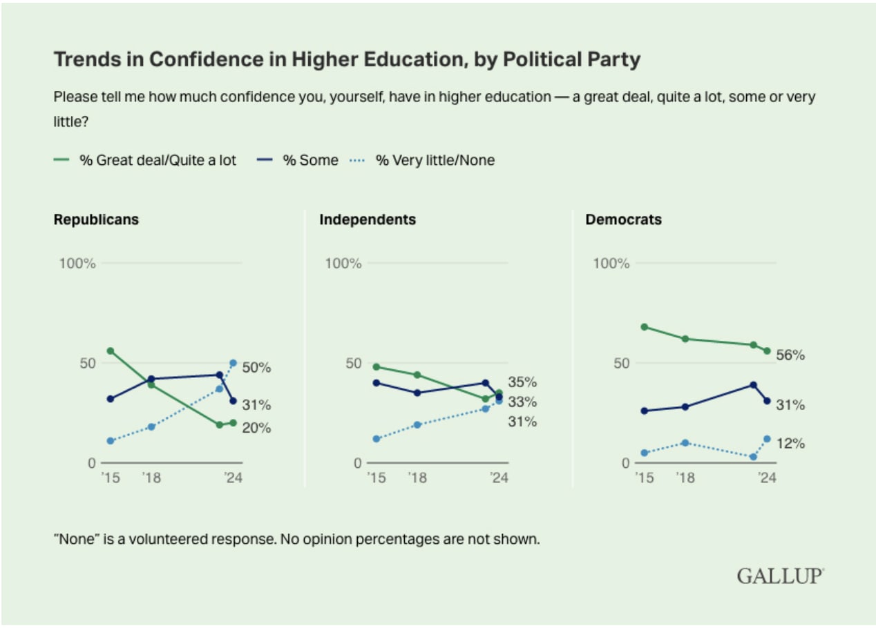 A graph of the results of a political party

AI-generated content may be incorrect.