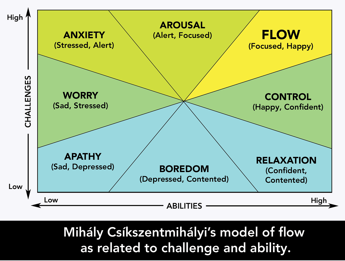 How to Enter Flow State and Lose Yourself in the Moment — Brian Funk