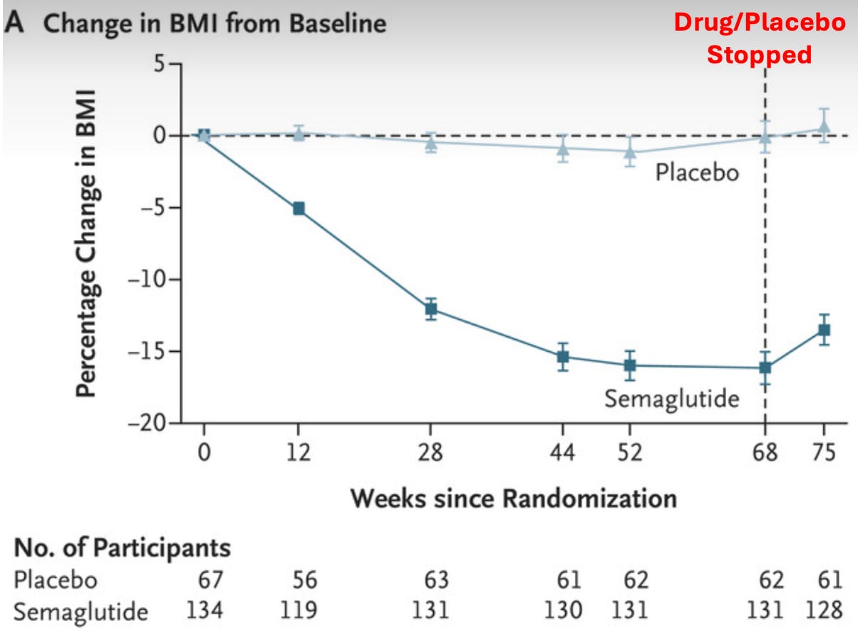 Ozempic Face? Try Ozempic Pancreatitis: Inside the GLP-1 Profit Model