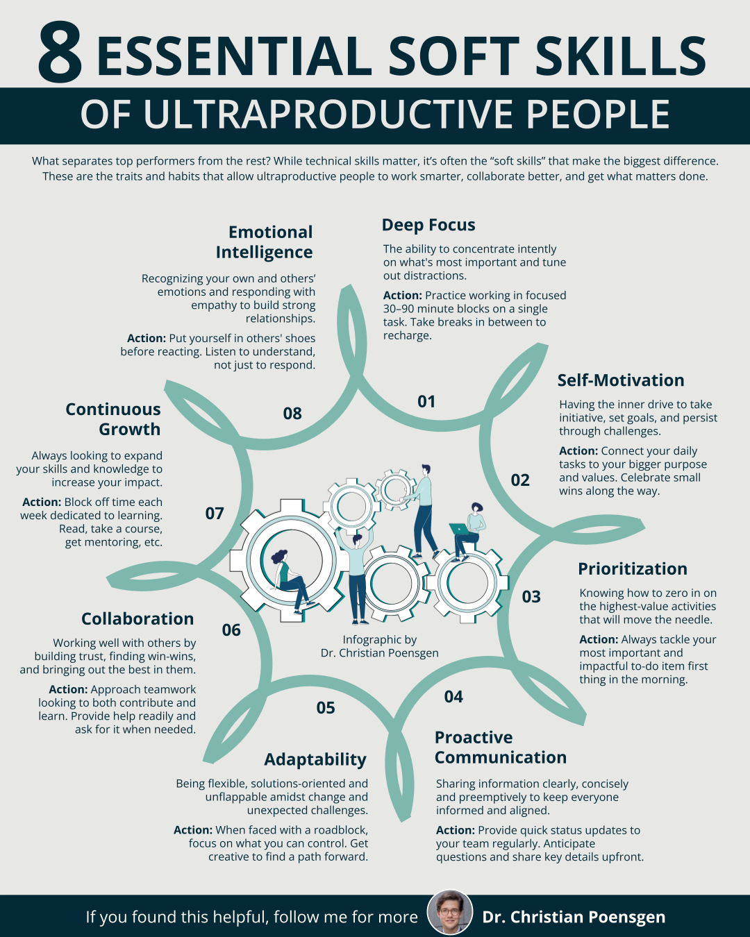 Unlocking Success - The Essential Soft Skills Every Developer Must Cultivate