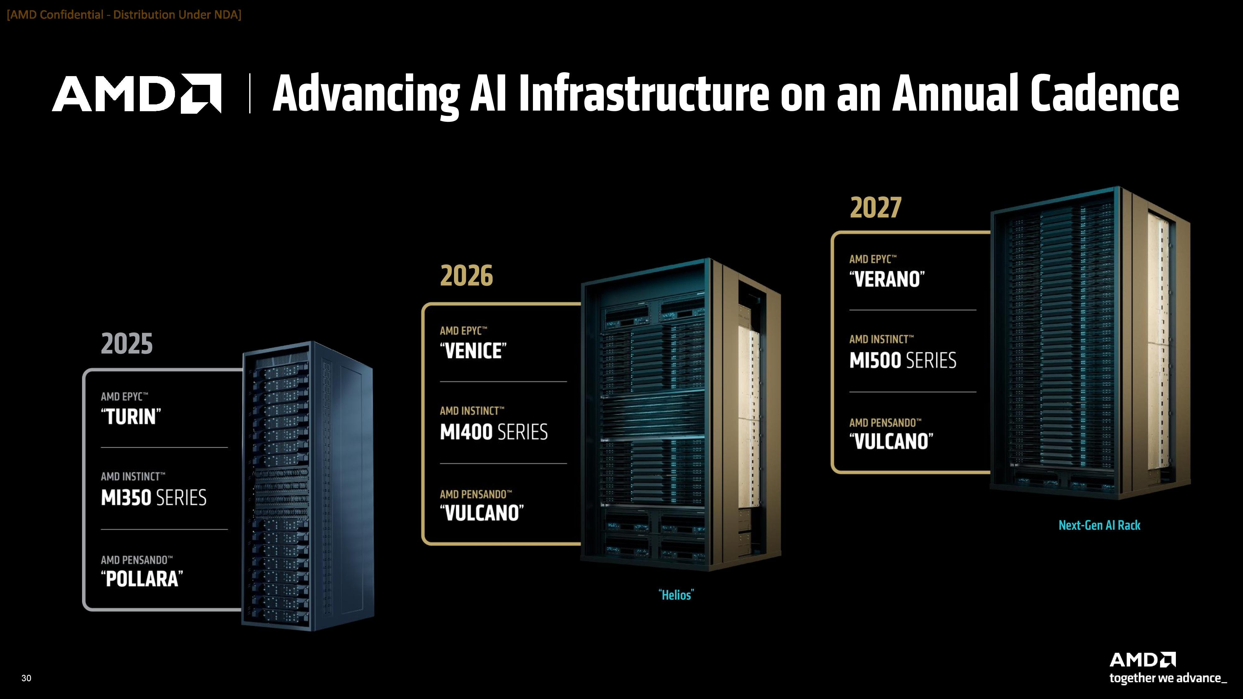 AMD's AI Future is Rack Scale 'Helios' - by Ryan Smith