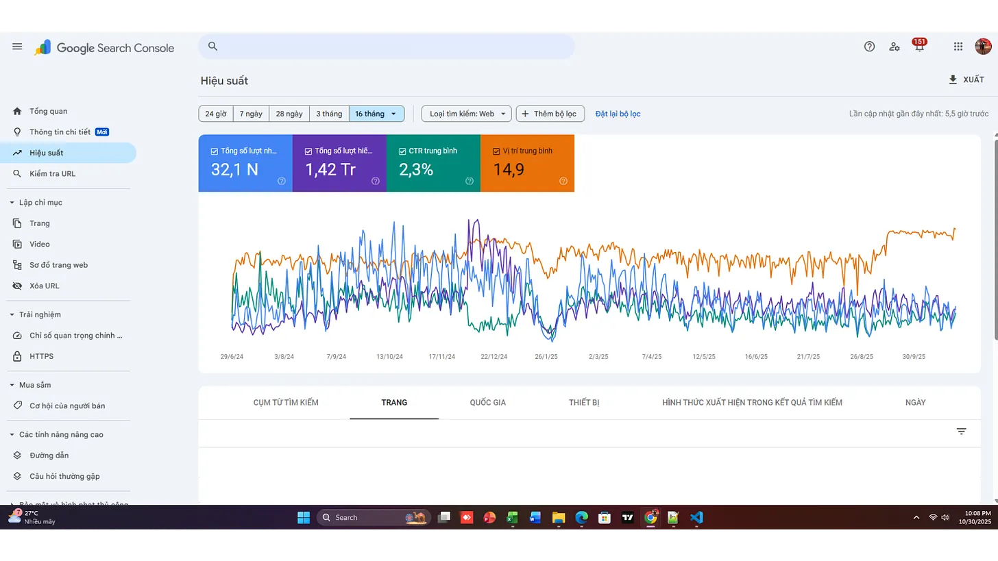 Ảnh chụp màn hình hiệu suất Google Search Console dự án công ty mình đã làm trong 16 tháng gần nhất