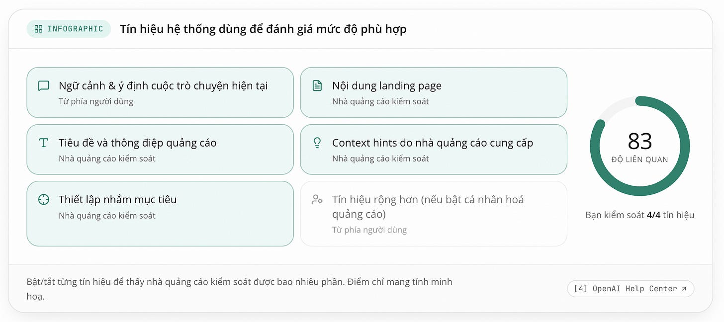 ChatGPT Ads in Vietnam Research 2026: Những điểm đ&aacute;ng ch&uacute; &yacute; d&agrave;nh cho thương hiệu Việt