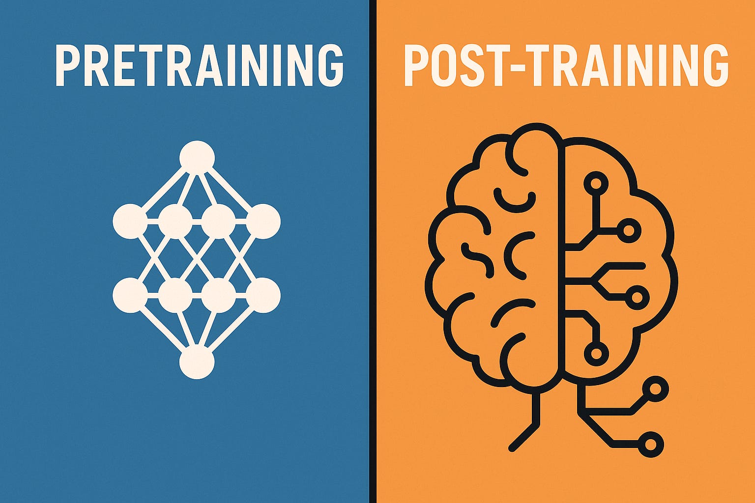 Post Training Project The Digital Insider | The Sequence Opinion #718: From Scale to Skill ...
