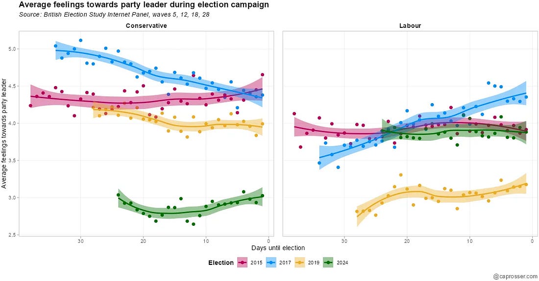 Chris Prosser Labour leadership graph