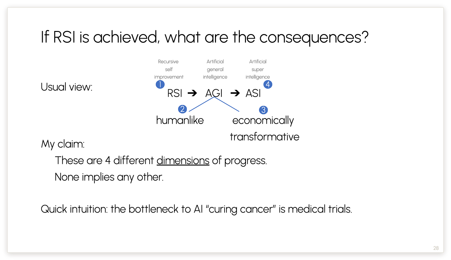 If RSI is achieved, what are the consequences?