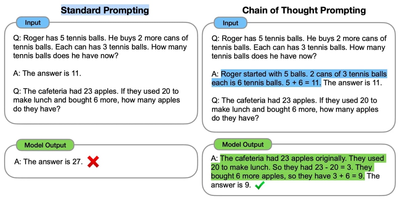 Inference Time Compute, Deepseek R1, and the arrival of the Chinese Model