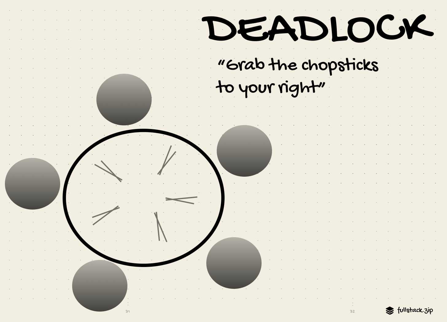 Adapted from Gul Agha, Actors: A Model of Concurrent Computation in Distributed Systems (93).