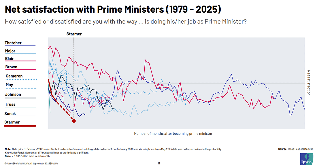 Ipsos PM satisfaction polling