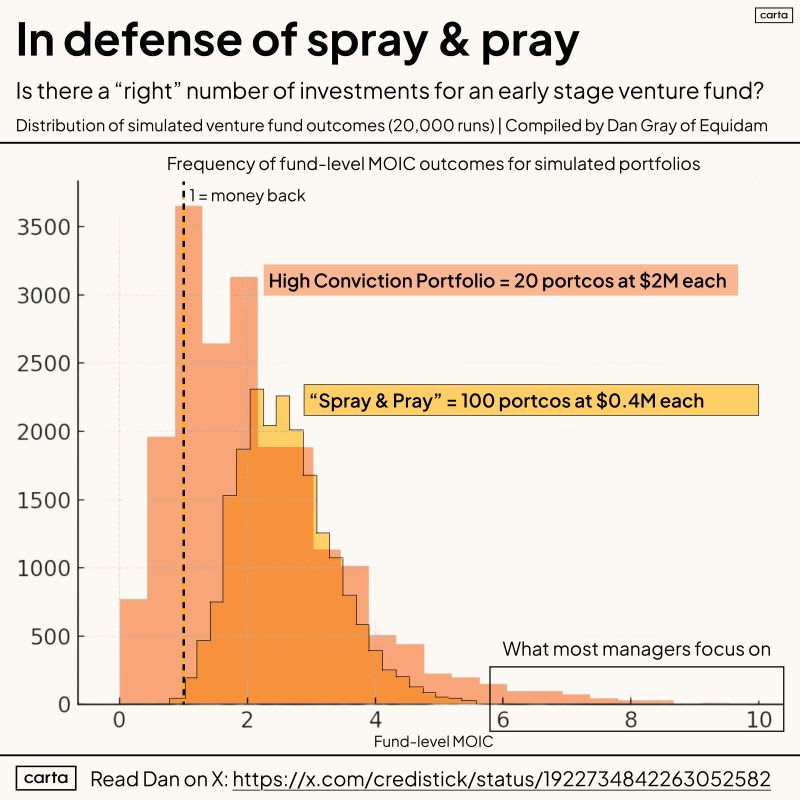 chart, histogram