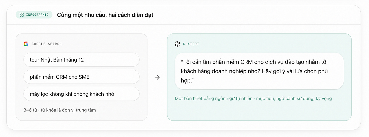 ChatGPT Ads in Vietnam Research 2026: Những điểm đ&aacute;ng ch&uacute; &yacute; d&agrave;nh cho thương hiệu Việt