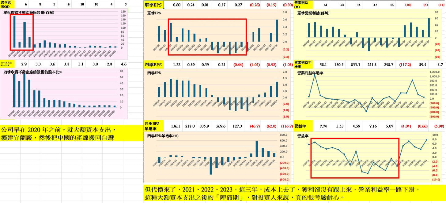可能是平面圖、藍圖和文字的圖形
