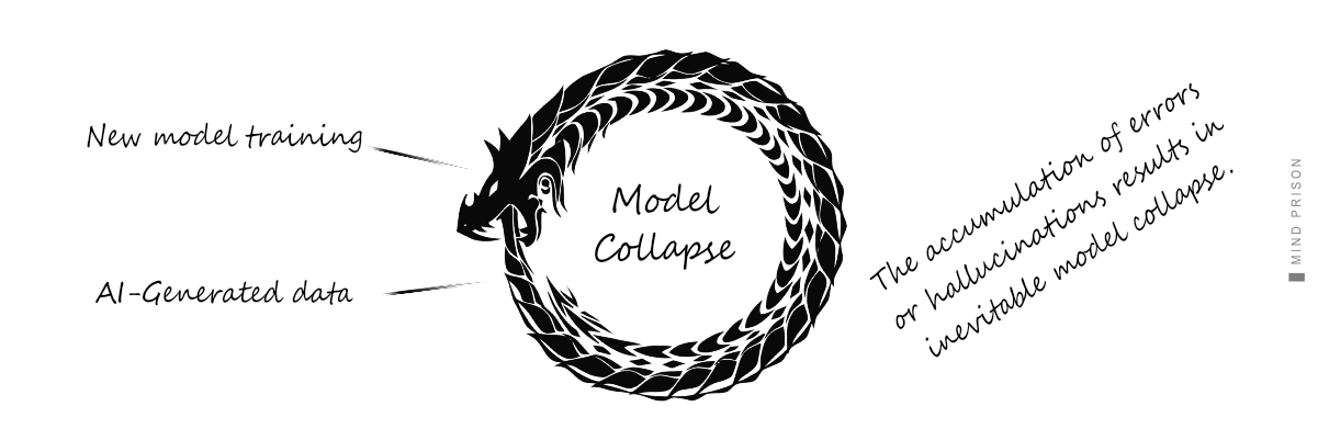 AI model collapse AI model collapse