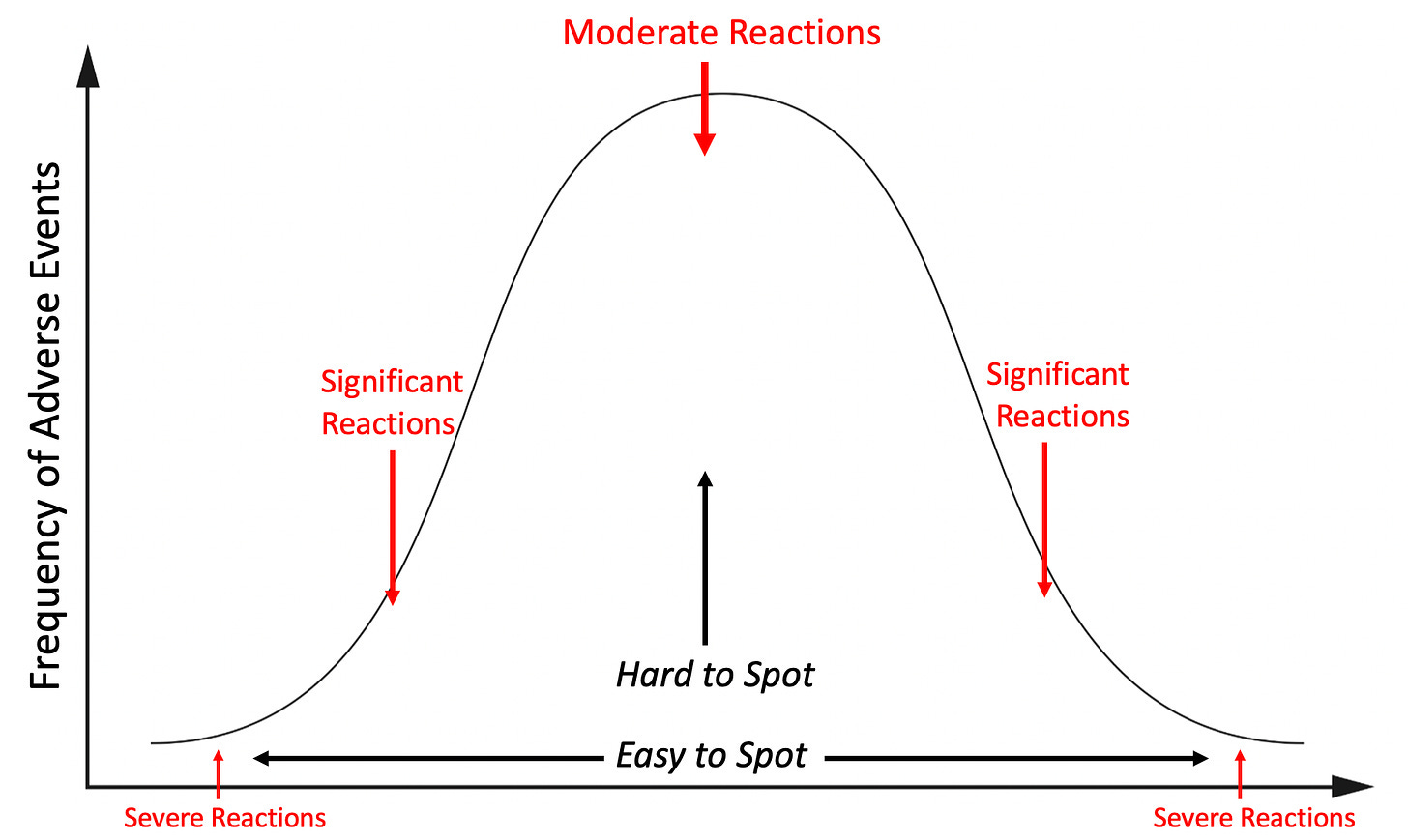 The Most Prescribed Mistake in Modern Medicine