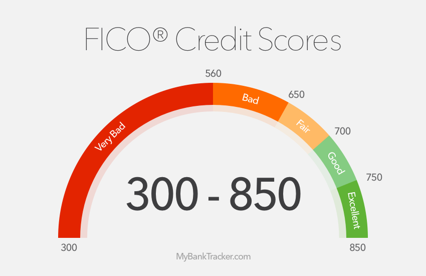 Why Does Your Credit Score Fluctuate Every Month?