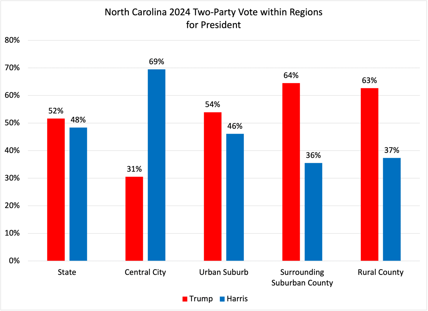 The 2025 Canary in the Coal Mine Turned Blue