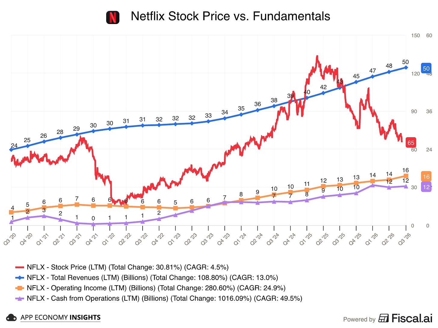 Chart preview