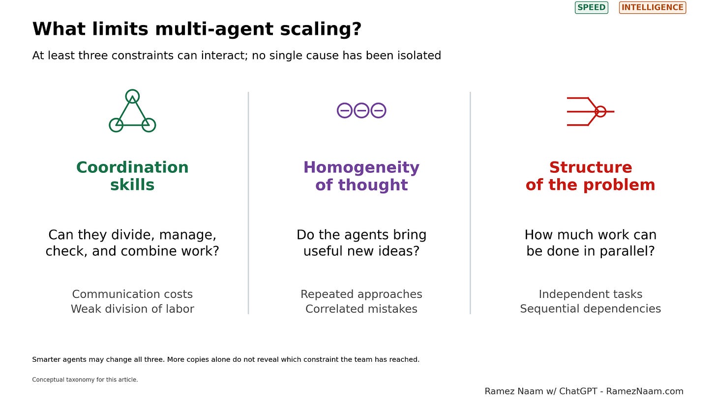 Three places where a bigger team can run into limits.