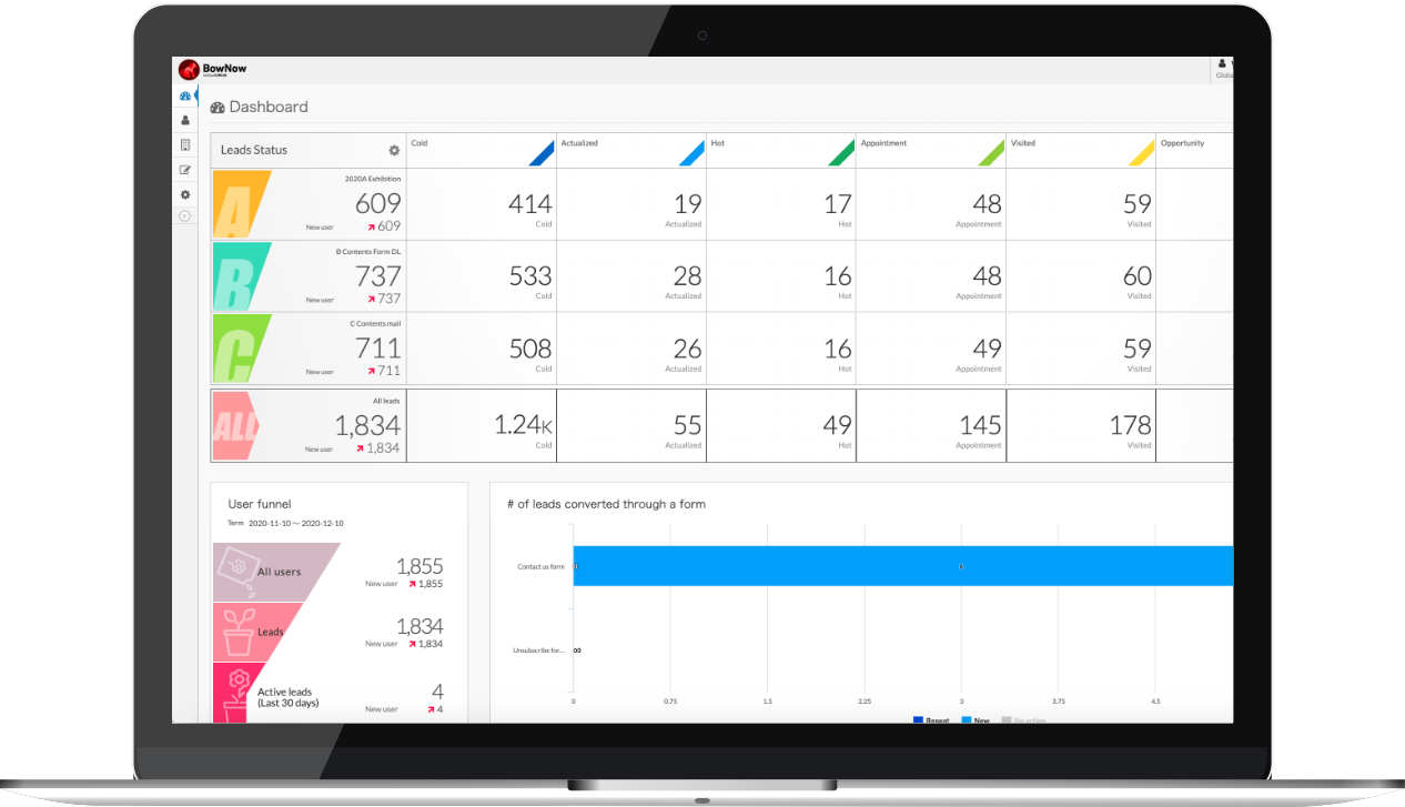 B2B Marketing, LeadGen & Performance Tool for B2B