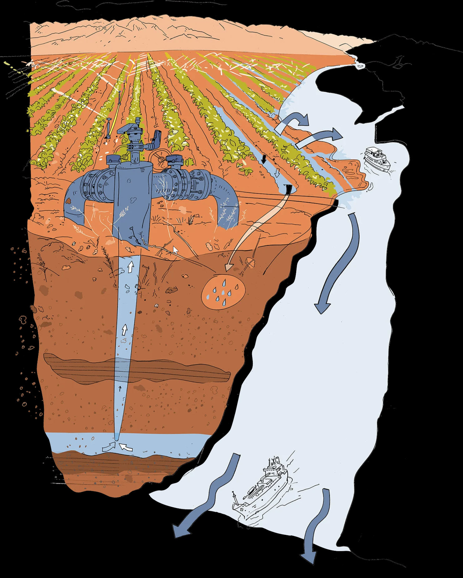 EarthStuff - Geography Of Groundwater Use And Depletion In Internationally Shared Aquifers