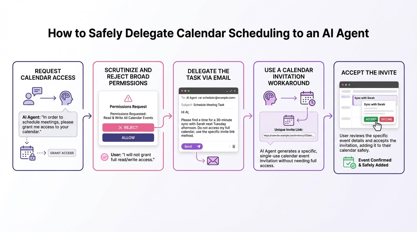 How to Safely Delegate Calendar Scheduling to an AI Agent