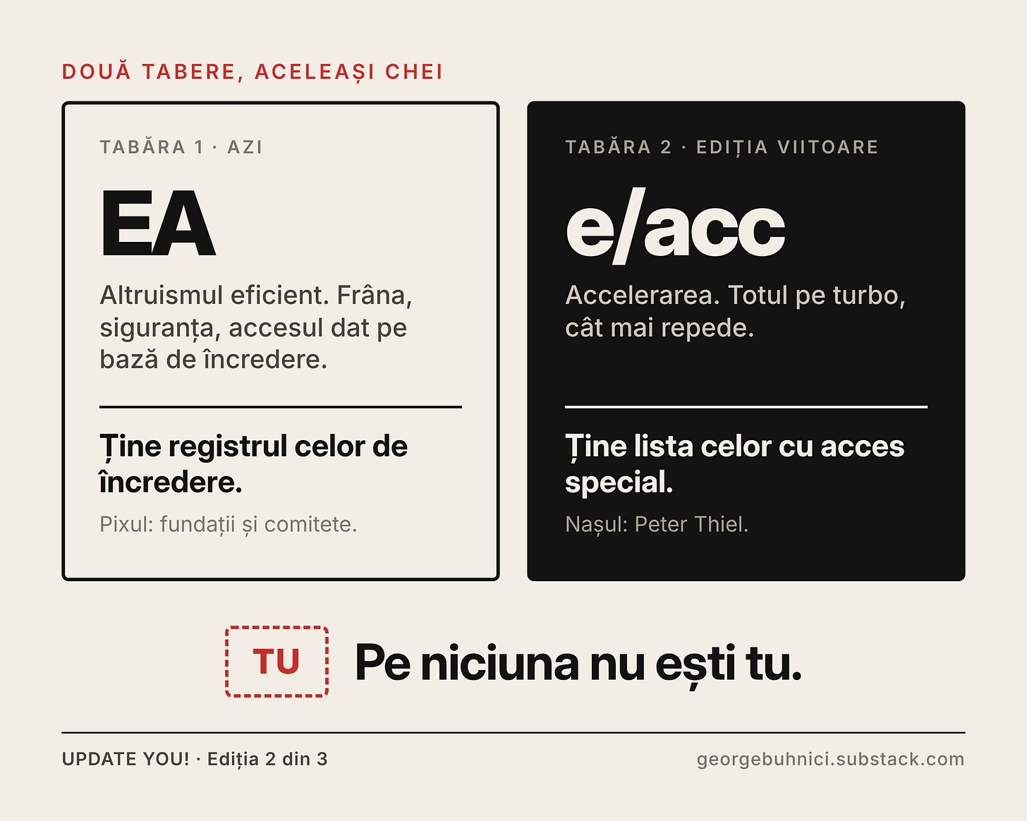 Două tabere: EA ține registrul celor de încredere, e/acc ține lista celor cu acces special. Pe niciuna nu ești tu.