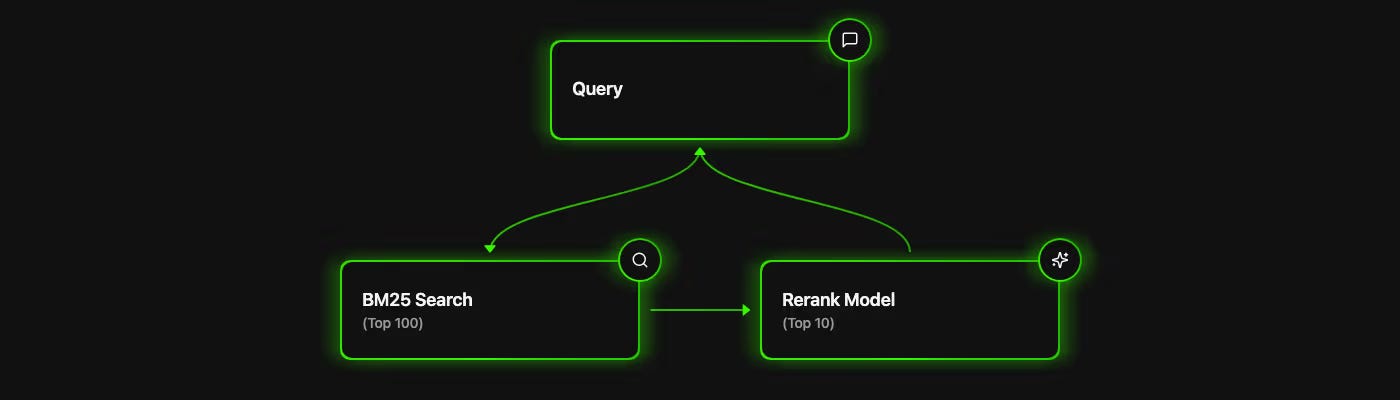 Flow diagram