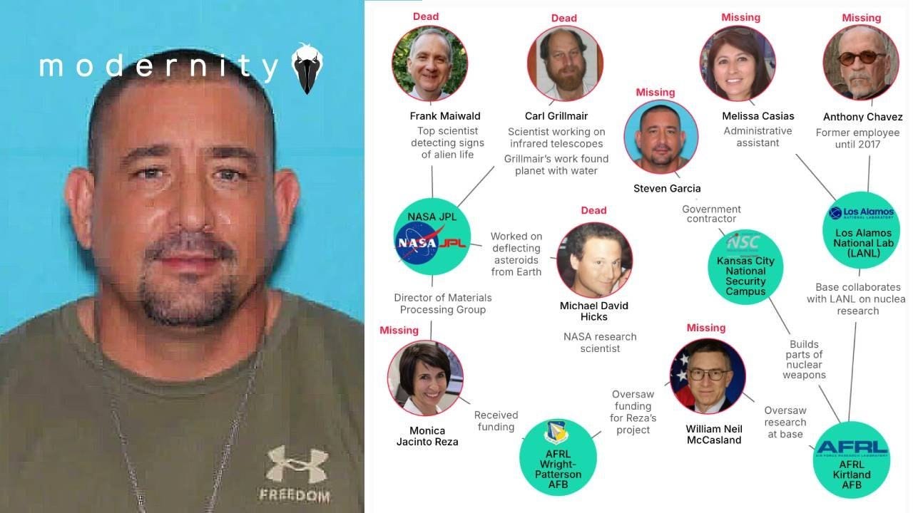 TENTH Scientist Reported Missing; Disturbing Dark Project Secrets Pattern Continues TENTH Scientist Reported Missing; Disturbing Dark Project Secrets Pattern Continues