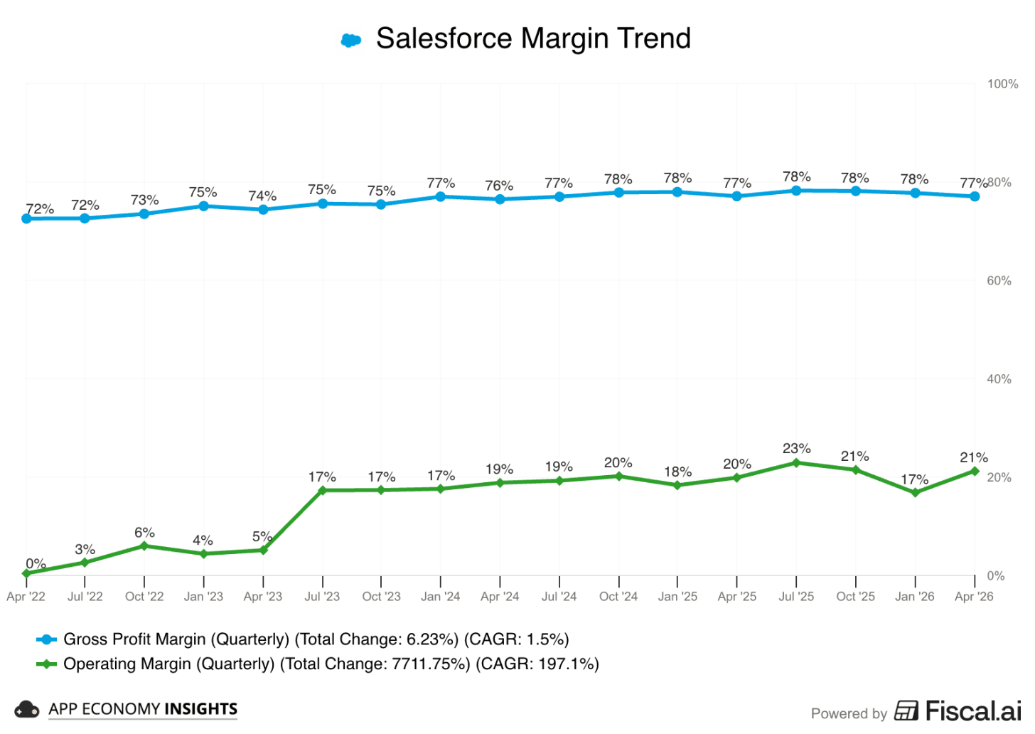 Chart preview