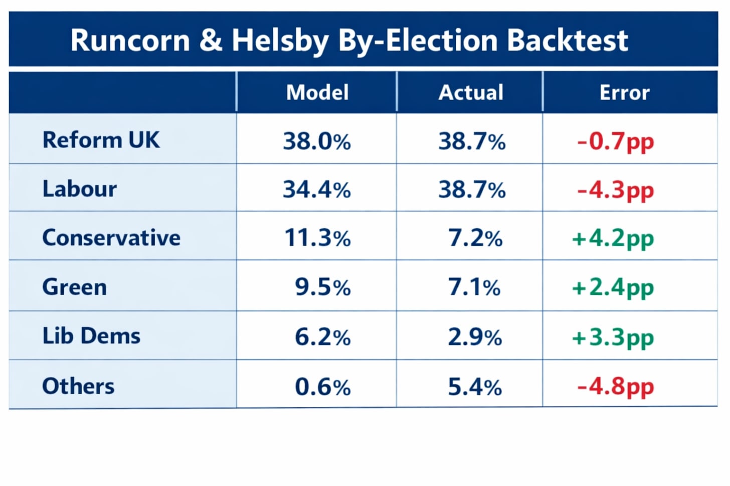 What Does a Demographic Model Actually See in Gorton and Denton?
