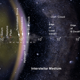  Exploring Interstellar Space