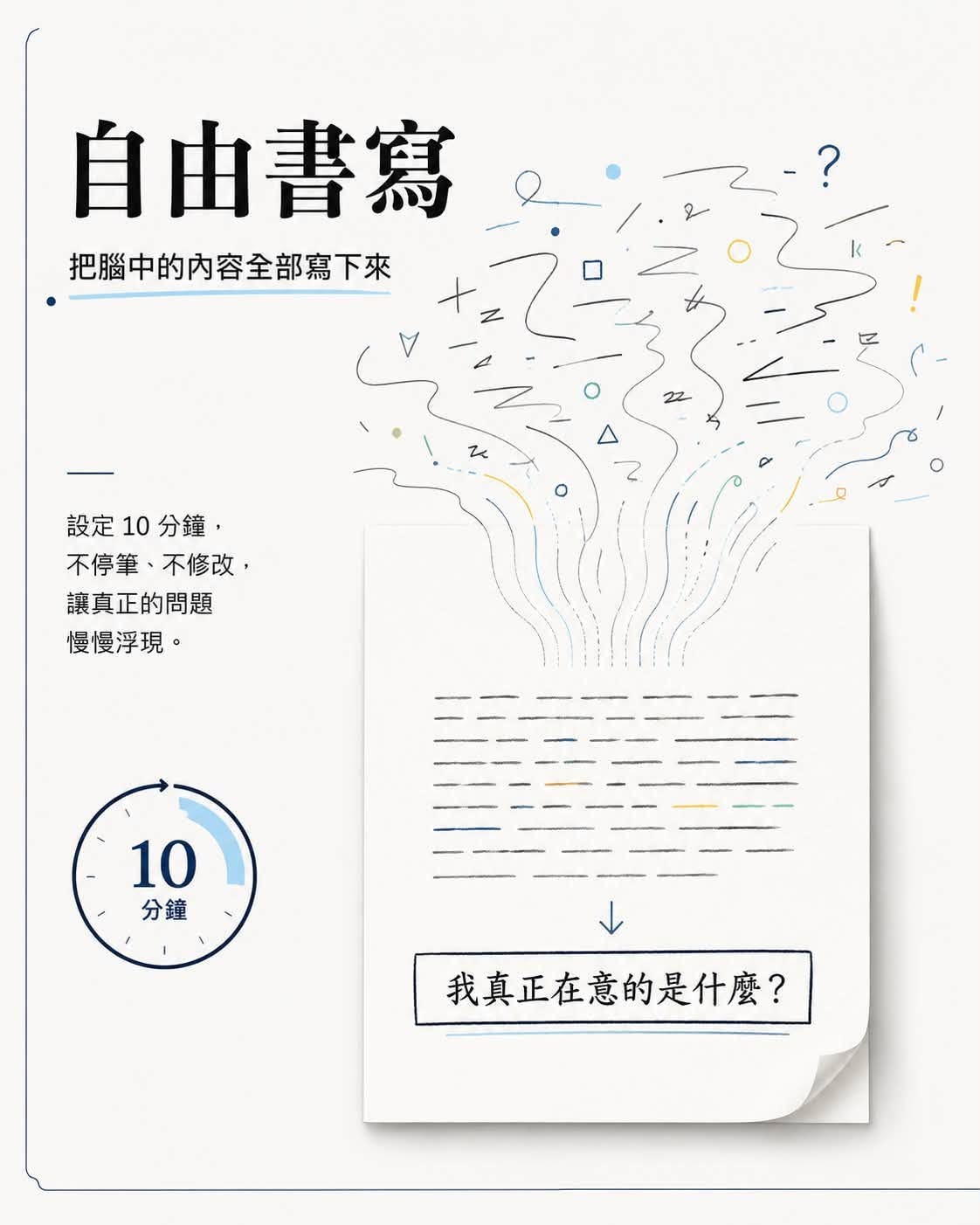 可能是顯示的文字是「自由書寫 把腦中的内容全部寫下來 設定10分鐘， 10 分鐘 不停筆、不修改 不停筆 不修改， 讓真正的問題 慢慢浮現。 10 分鐘 我真正在意的是什麽？ 」的插圖