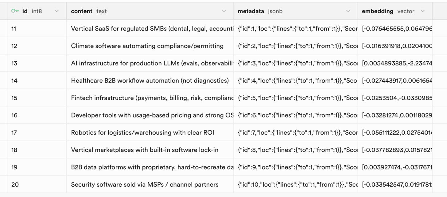 The sample vector database I used
