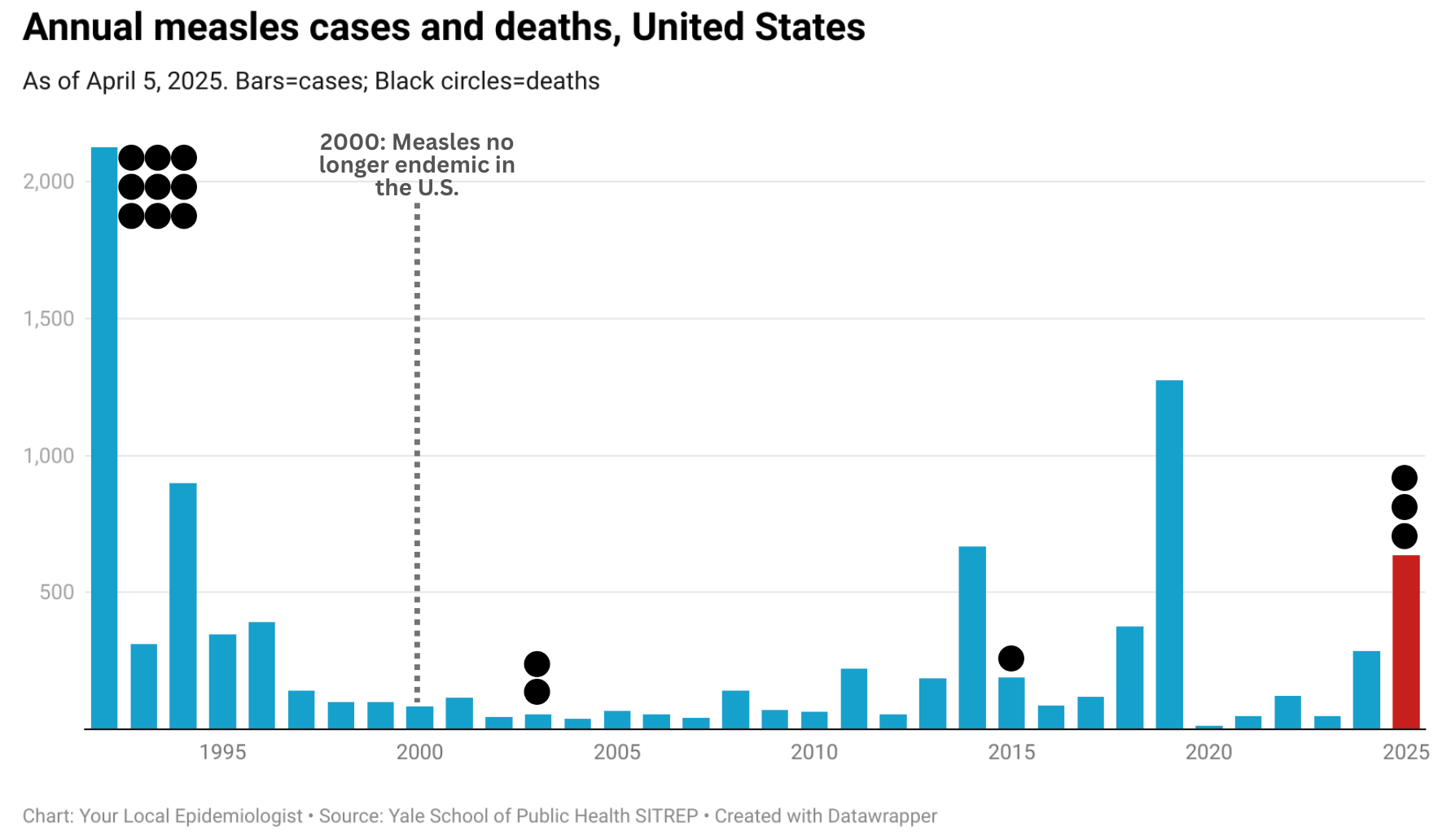 Pennsylvania measles outbreak turns deadliest in decades with third confirmed death