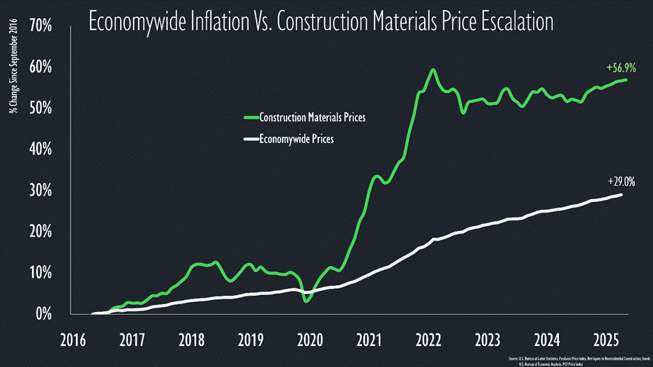 PowerPoint Slide Show  -  Con_Charts