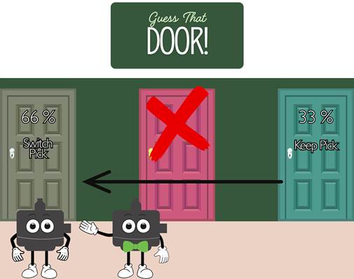 Персонаж мультфильма рядом с дверью. Контент, созданный искусственным интеллектом, может быть неверным.