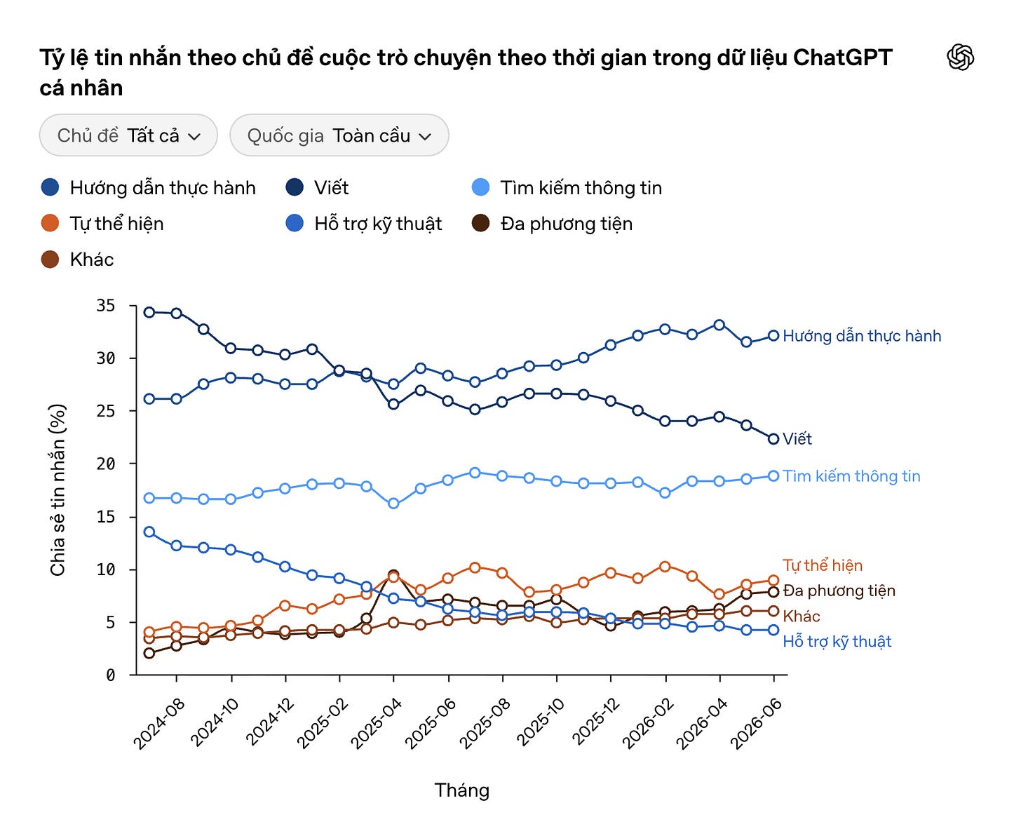 ChatGPT Ads in Vietnam Research 2026: Những điểm đ&aacute;ng ch&uacute; &yacute; d&agrave;nh cho thương hiệu Việt