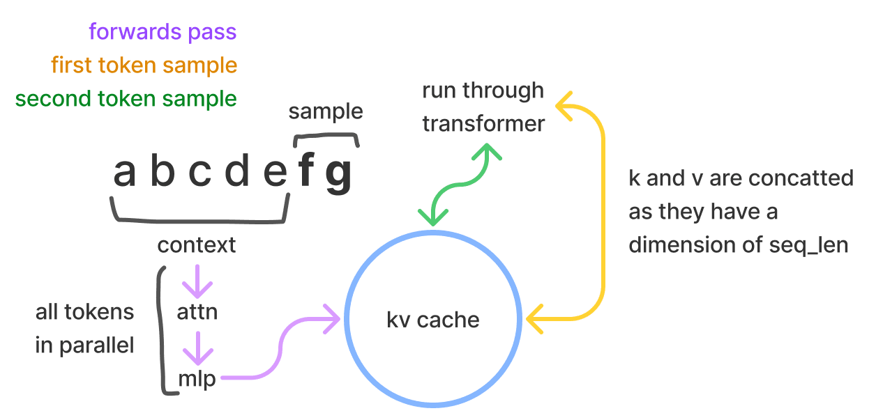 kvdiagram.png